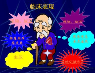 ��ͬʱ�ڵ�ǰ����������ʲô֢״��